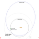 La órbita del asteroide ficticio 2019 PDC.